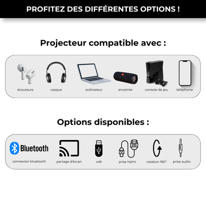 Projecteur Cinéma Maison - LUMENY